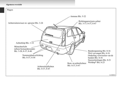 2003-2007 Mitsubishi Lancer Gebruikershandleiding | Nederlands