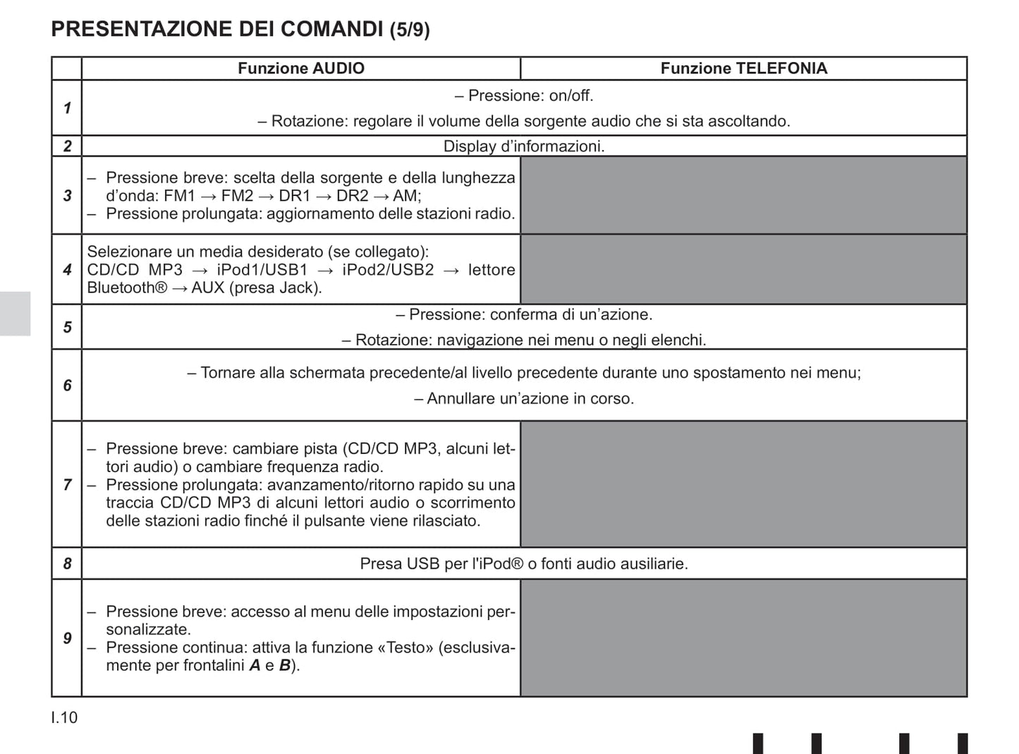 Renault Radio Connect R & GO Libretto D'istruzioni 2018