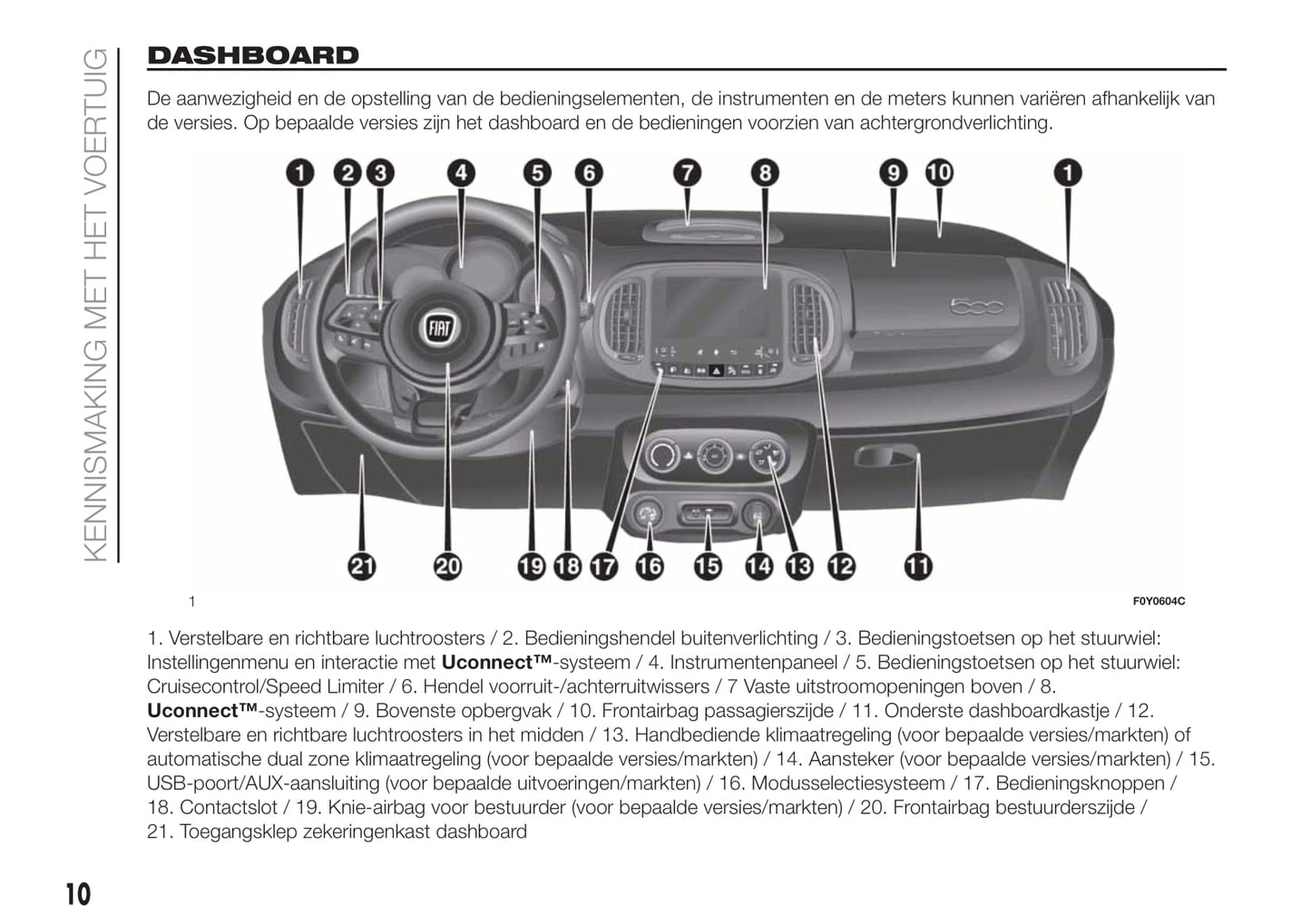 2018 Fiat 500L Owner's Manual | Dutch