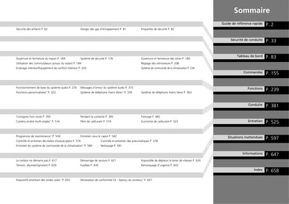 2015-2016 Honda CR-V Owner's Manual | French