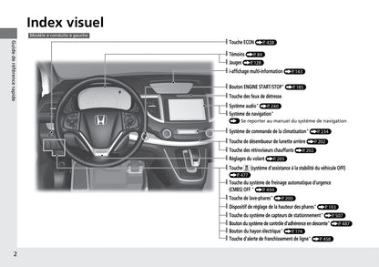 2015-2016 Honda CR-V Owner's Manual | French