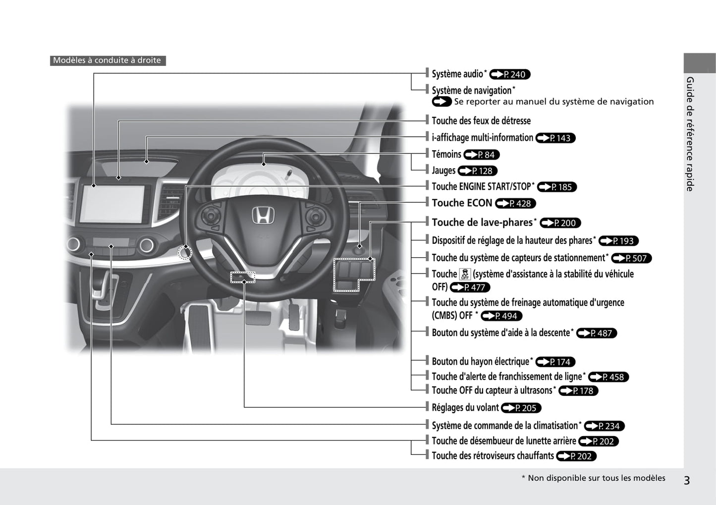 2015-2016 Honda CR-V Owner's Manual | French