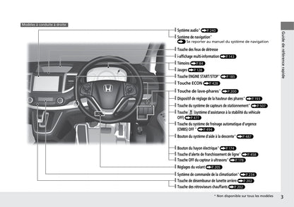 2015-2016 Honda CR-V Owner's Manual | French