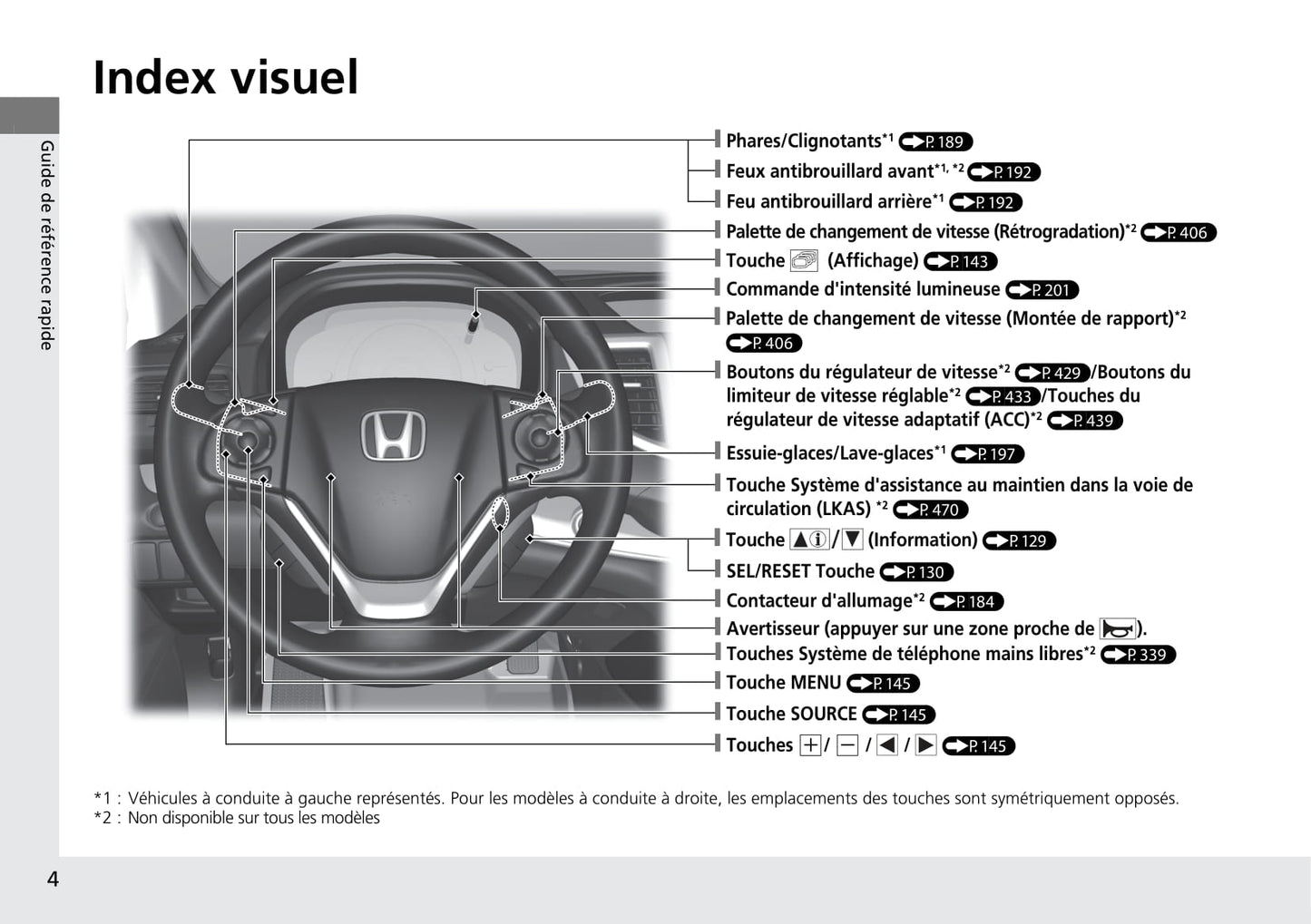 2015-2016 Honda CR-V Owner's Manual | French