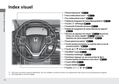 2015-2016 Honda CR-V Owner's Manual | French