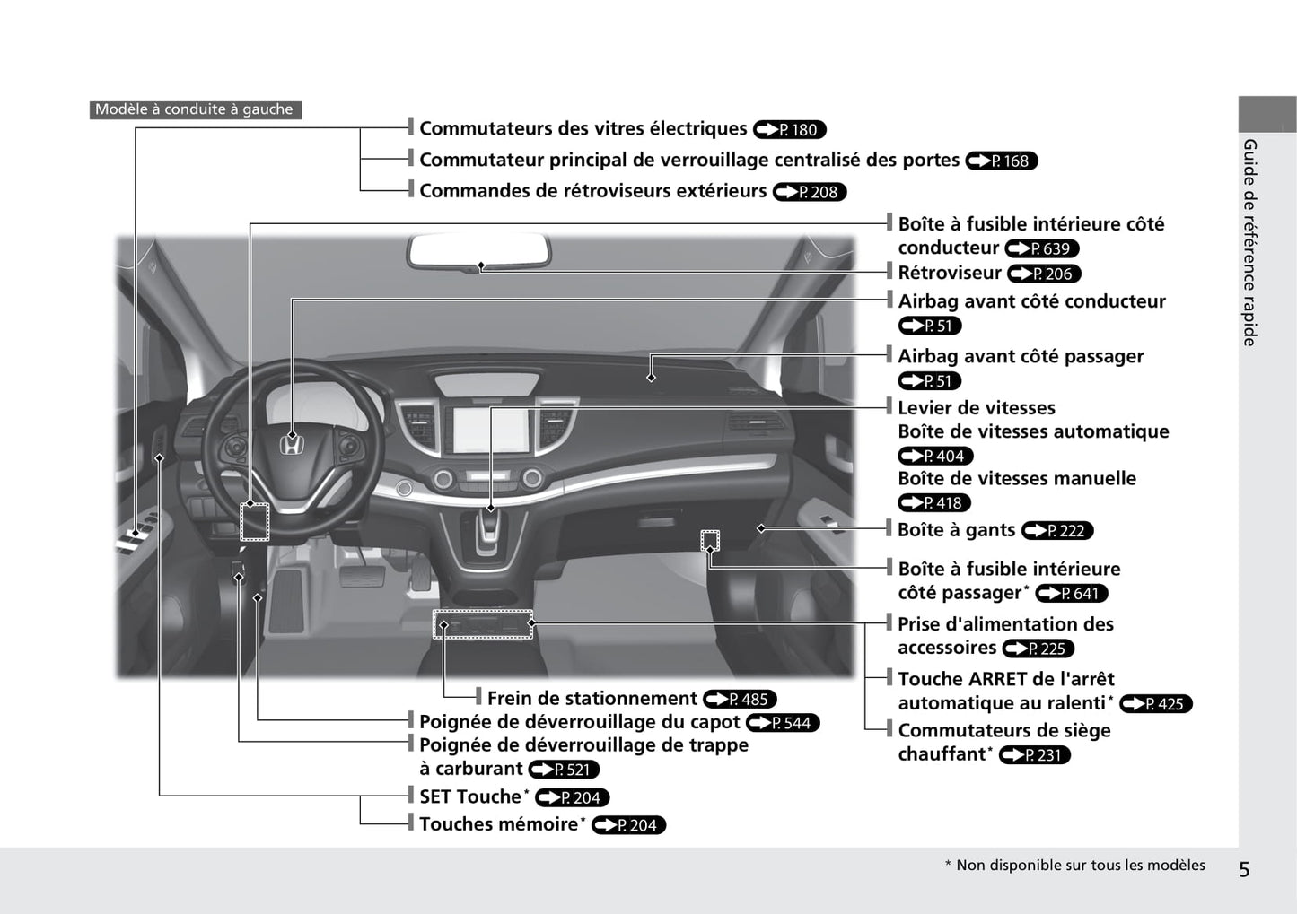 2015-2016 Honda CR-V Owner's Manual | French