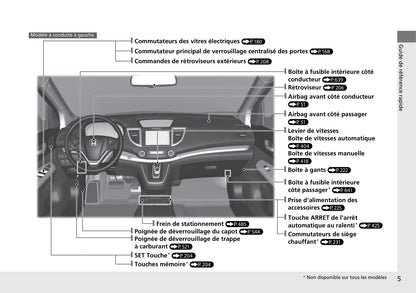 2015-2016 Honda CR-V Owner's Manual | French