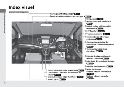 2015-2016 Honda CR-V Owner's Manual | French