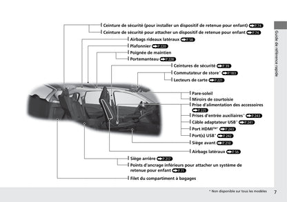 2015-2016 Honda CR-V Owner's Manual | French