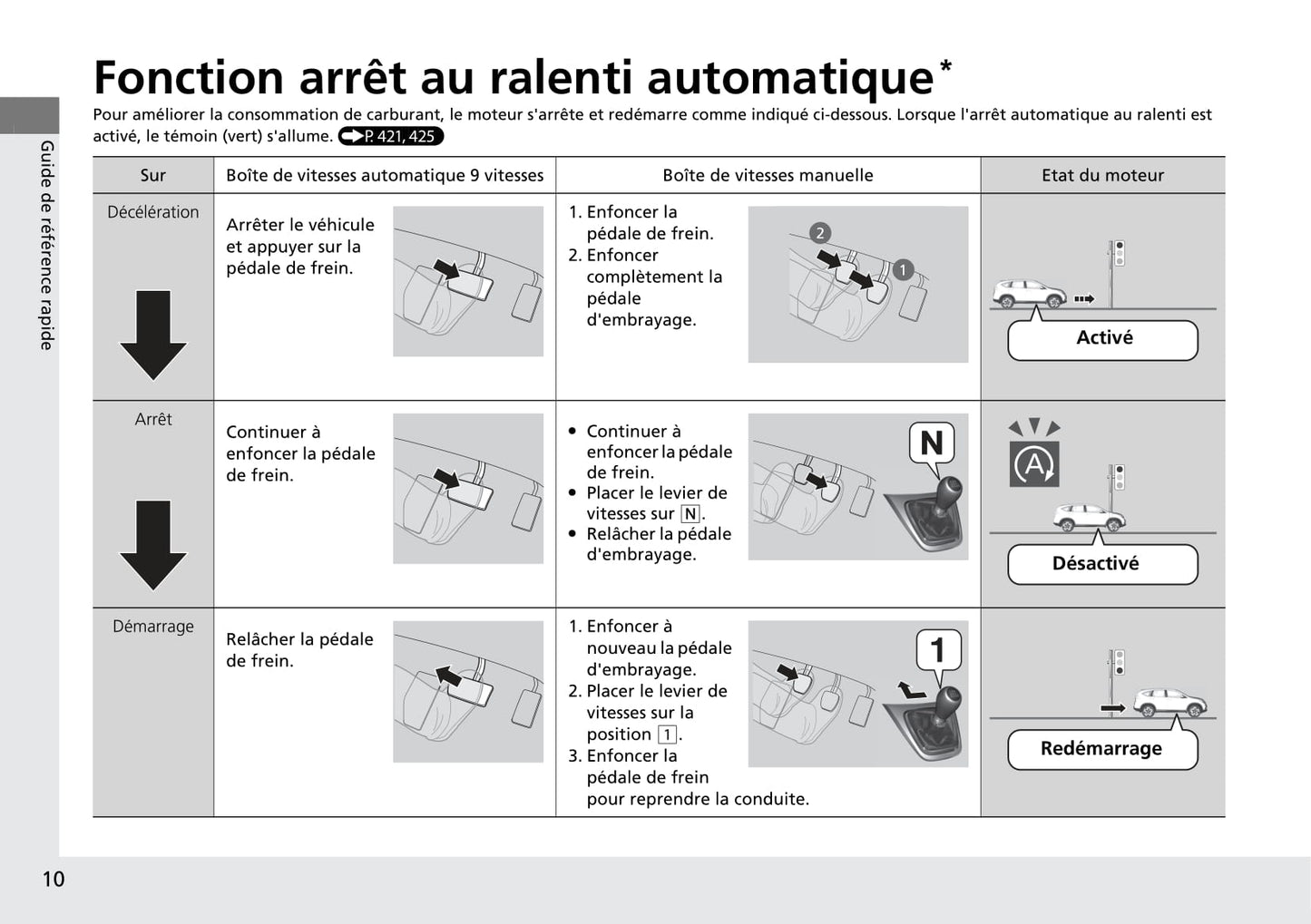 2015-2016 Honda CR-V Owner's Manual | French