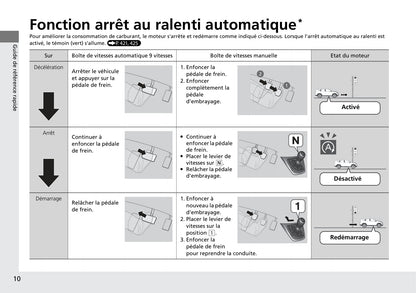 2015-2016 Honda CR-V Owner's Manual | French