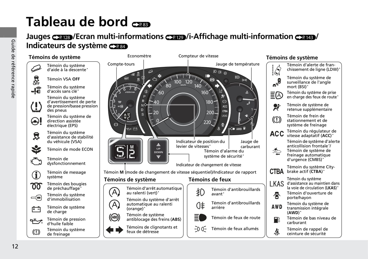 2015-2016 Honda CR-V Owner's Manual | French