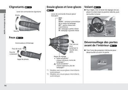 2015-2016 Honda CR-V Owner's Manual | French