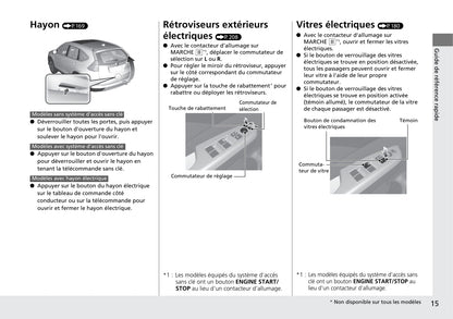 2015-2016 Honda CR-V Owner's Manual | French