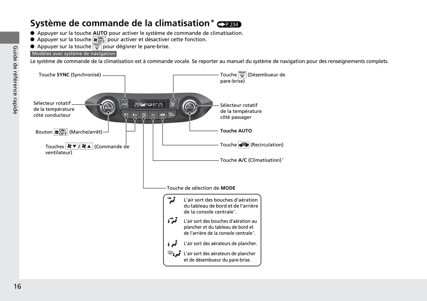 2015-2016 Honda CR-V Owner's Manual | French