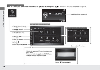 2015-2016 Honda CR-V Owner's Manual | French