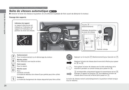 2015-2016 Honda CR-V Owner's Manual | French