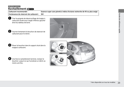 2015-2016 Honda CR-V Owner's Manual | French