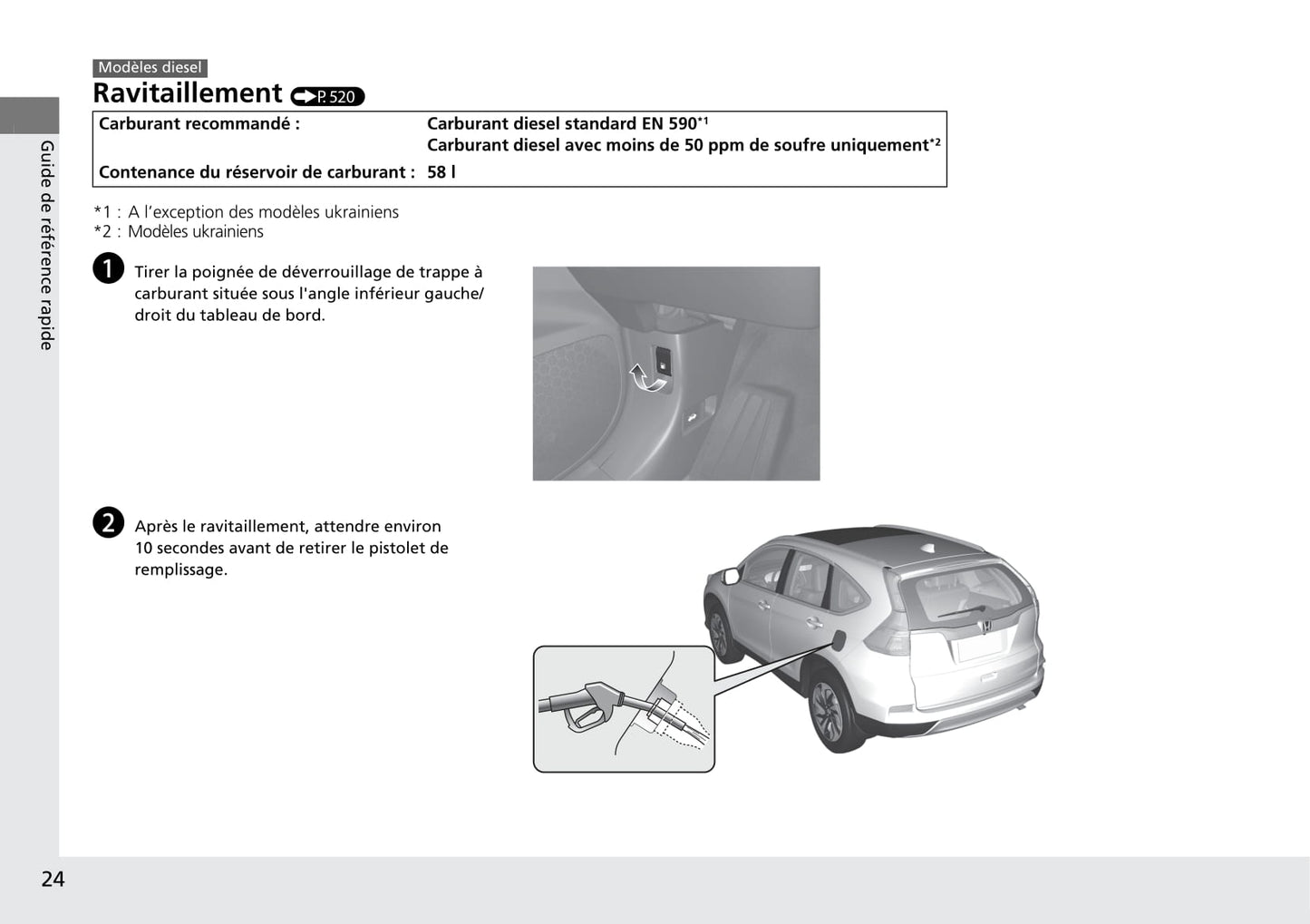 2015-2016 Honda CR-V Owner's Manual | French