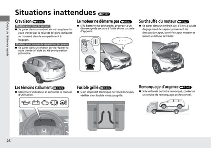 2015-2016 Honda CR-V Owner's Manual | French