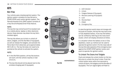 2020 Ram 2500/3500 Owner's Manual | English