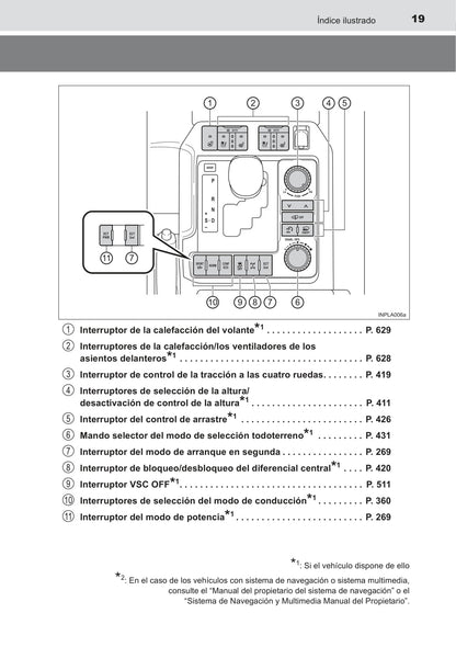 2015-2016 Toyota Land Cruiser Gebruikershandleiding | Spaans