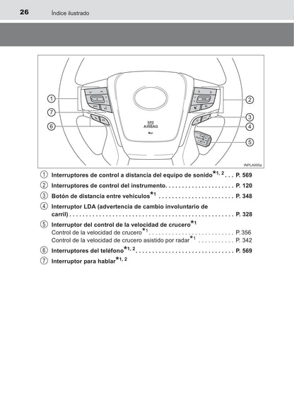 2015-2016 Toyota Land Cruiser Gebruikershandleiding | Spaans