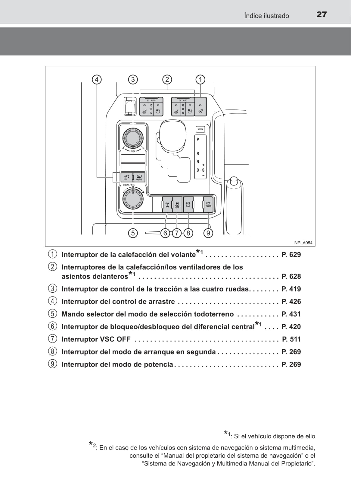 2015-2016 Toyota Land Cruiser Gebruikershandleiding | Spaans