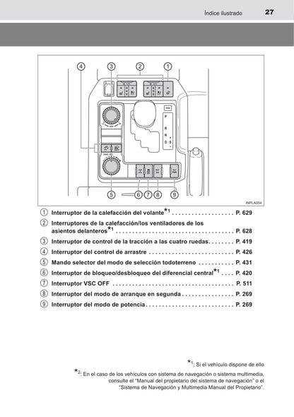 2015-2016 Toyota Land Cruiser Gebruikershandleiding | Spaans