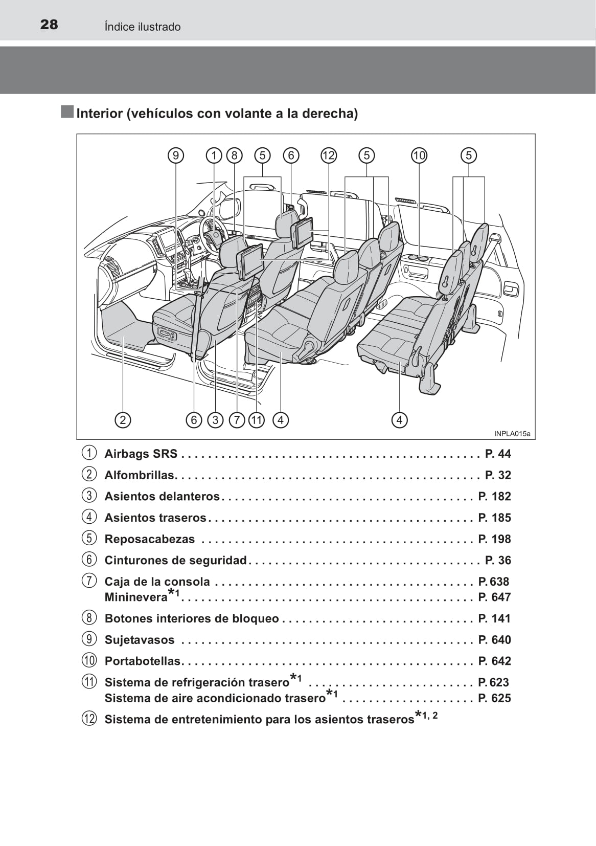 2015-2016 Toyota Land Cruiser Gebruikershandleiding | Spaans