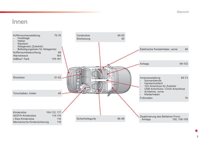 2016-2018 Citroën C4 Cactus Gebruikershandleiding | Duits