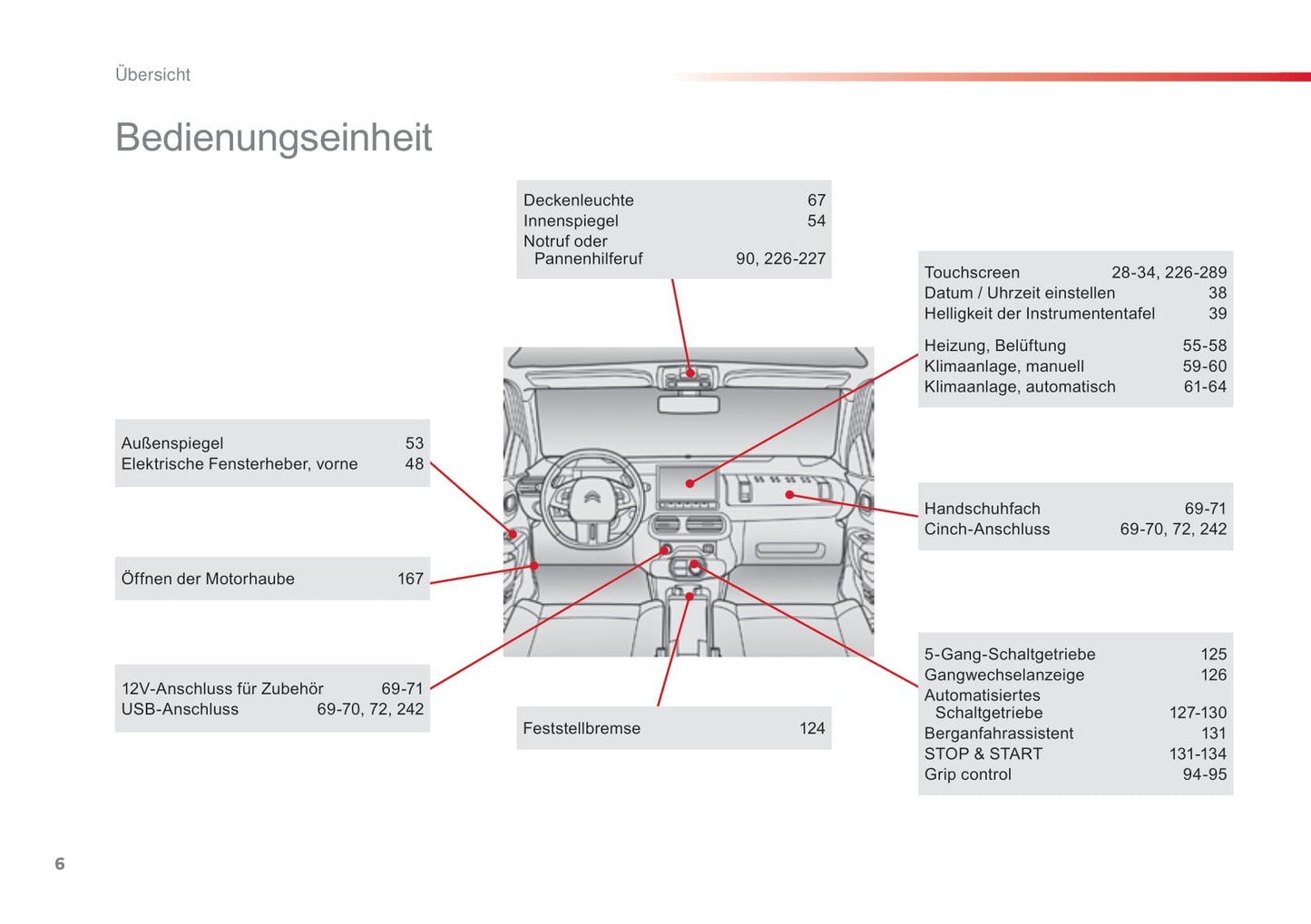 2016-2018 Citroën C4 Cactus Gebruikershandleiding | Duits