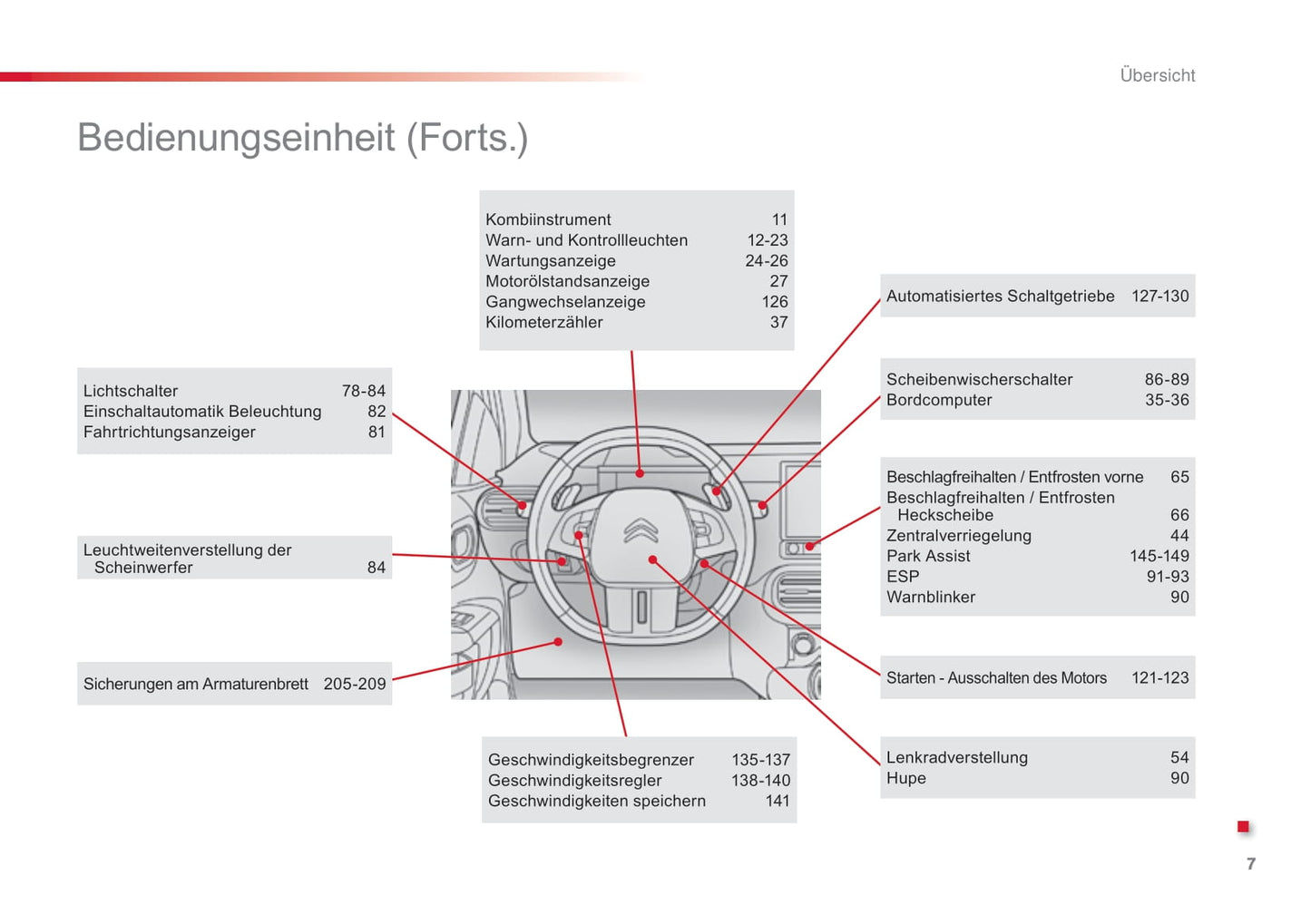 2016-2018 Citroën C4 Cactus Gebruikershandleiding | Duits