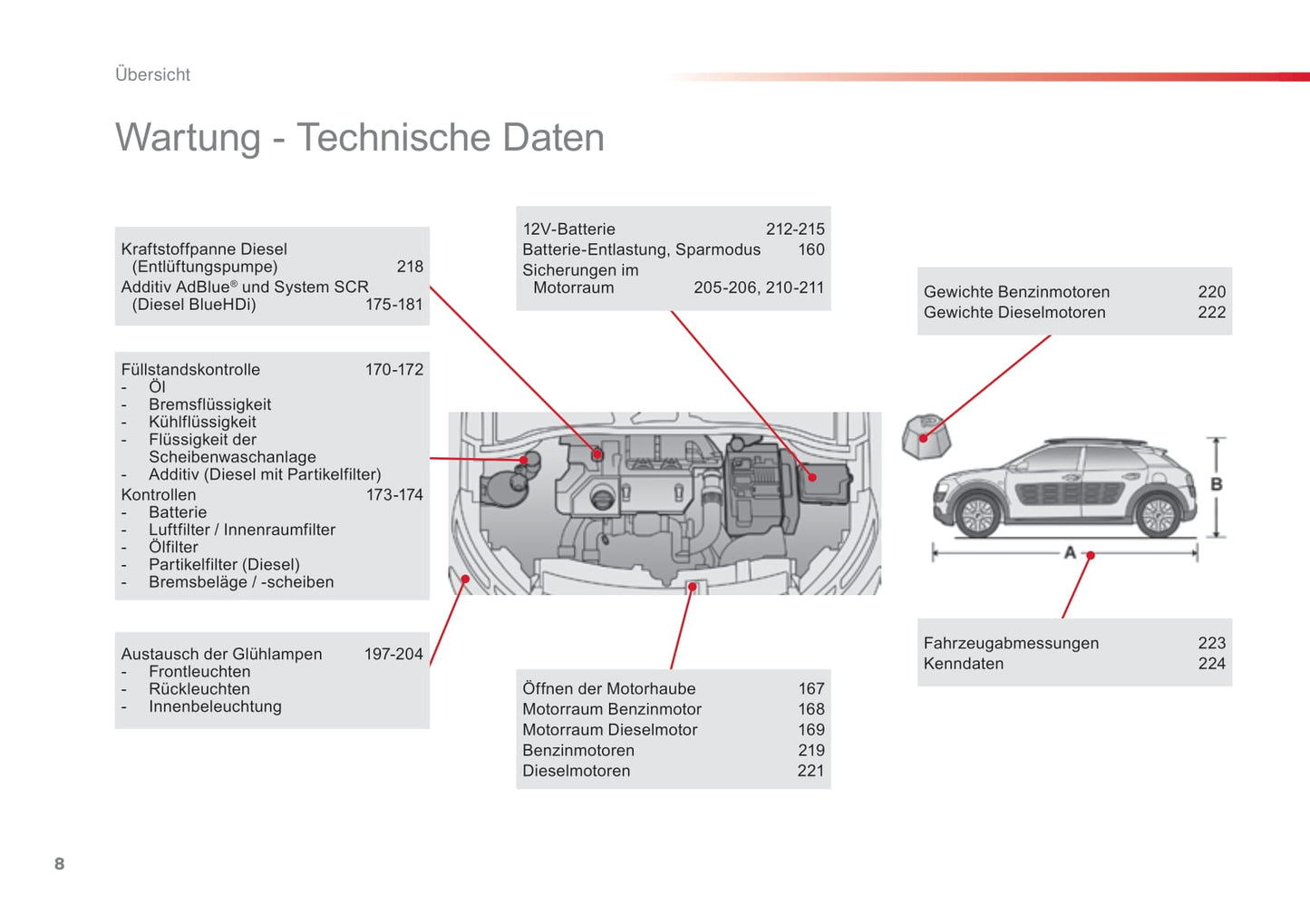 2016-2018 Citroën C4 Cactus Gebruikershandleiding | Duits