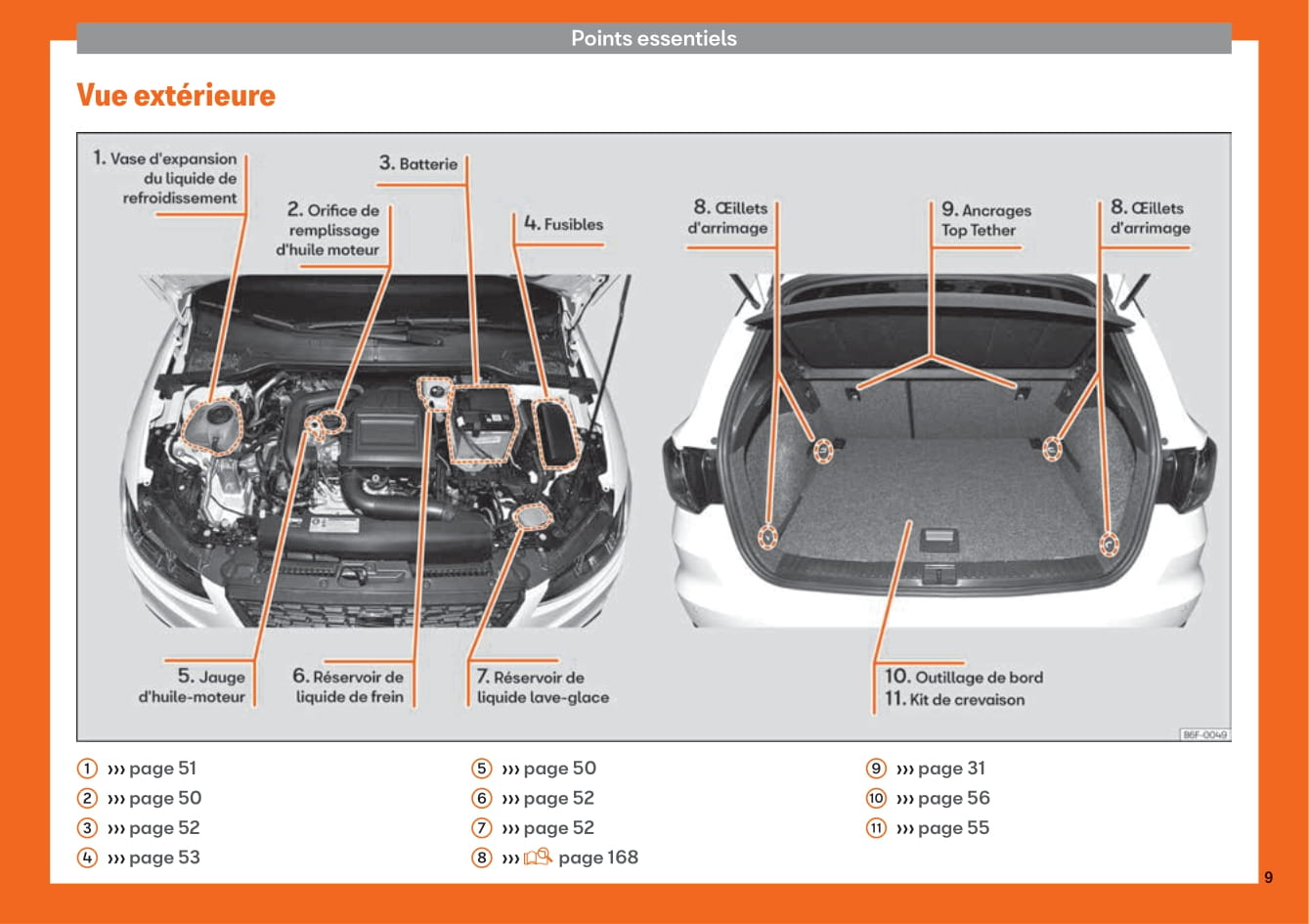 2018-2019 Seat Arona Owner's Manual | French