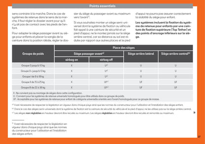 2018-2019 Seat Arona Owner's Manual | French