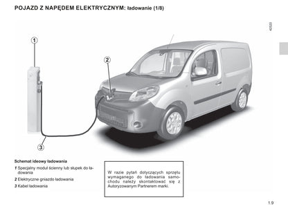 2013-2016 Renault Kangoo Manuel du propriétaire | Polonais