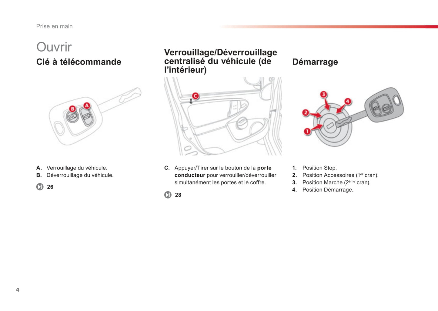 2012-2014 Citroën C1 Gebruikershandleiding | Frans