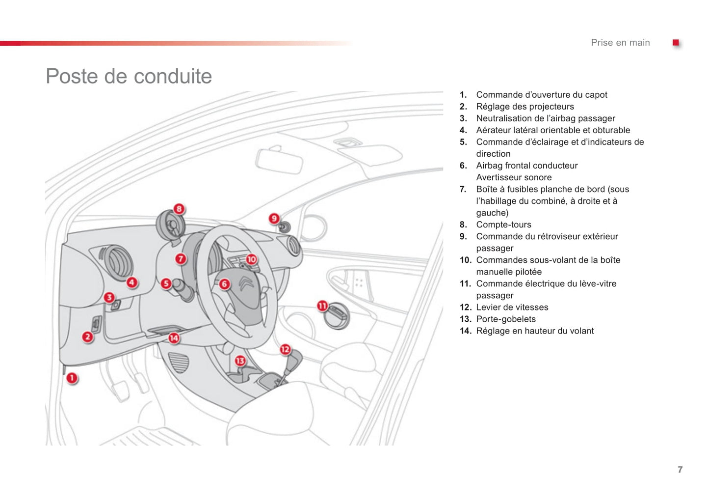 2012-2014 Citroën C1 Gebruikershandleiding | Frans