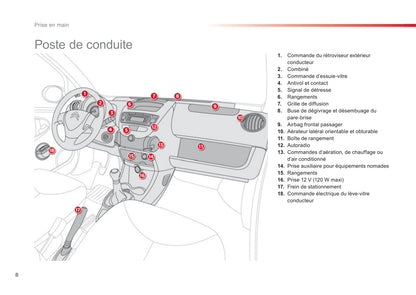 2012-2014 Citroën C1 Gebruikershandleiding | Frans