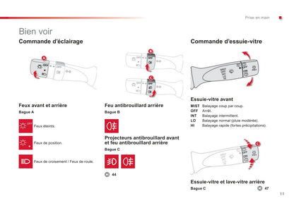 2012-2014 Citroën C1 Gebruikershandleiding | Frans