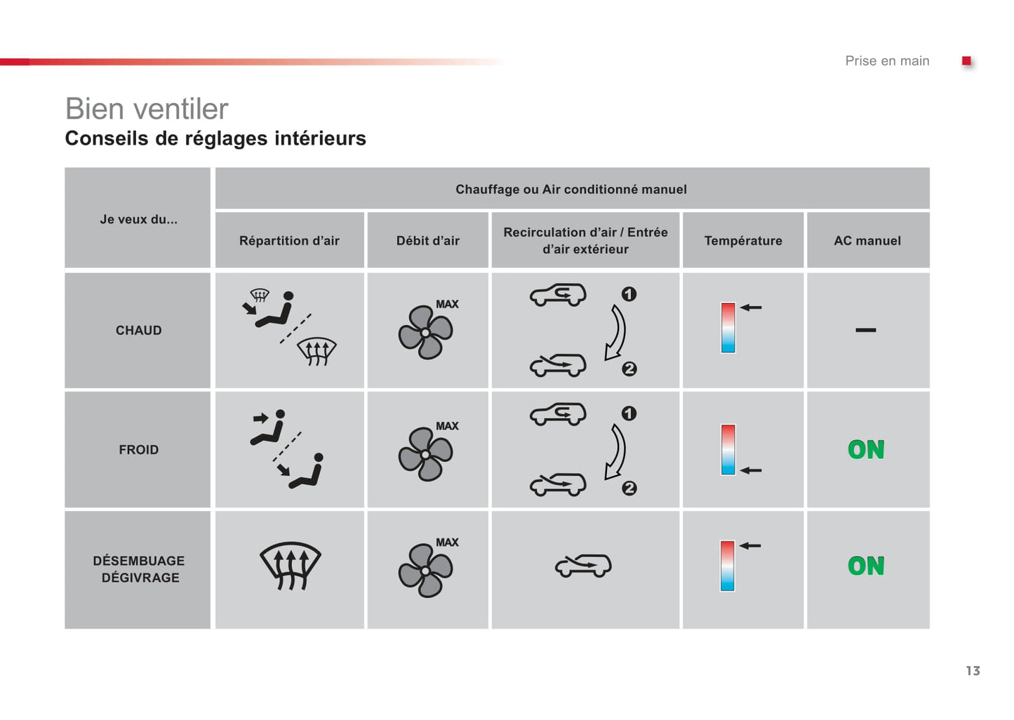 2012-2014 Citroën C1 Gebruikershandleiding | Frans