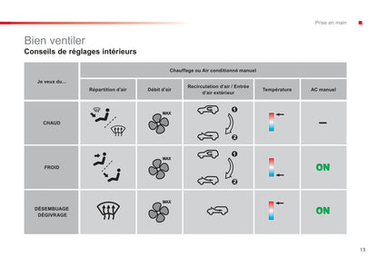 2012-2014 Citroën C1 Gebruikershandleiding | Frans