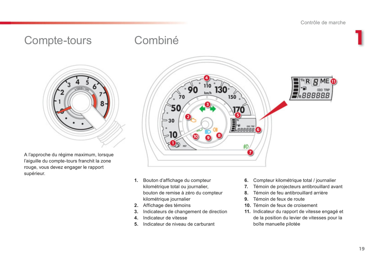 2012-2014 Citroën C1 Gebruikershandleiding | Frans