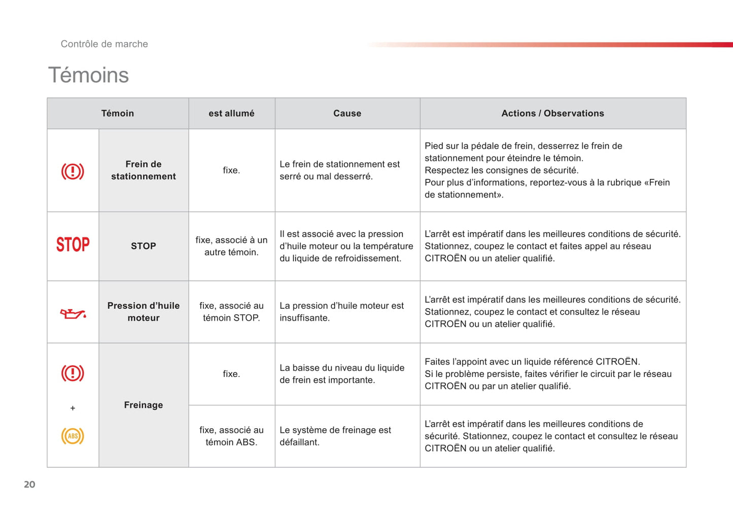 2012-2014 Citroën C1 Gebruikershandleiding | Frans