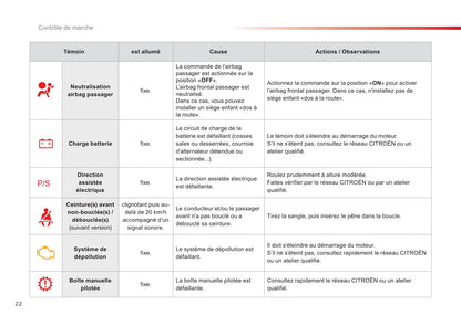 2012-2014 Citroën C1 Gebruikershandleiding | Frans