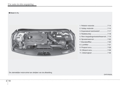 2016-2019 Hyundai i40 Manuel du propriétaire | Néerlandais