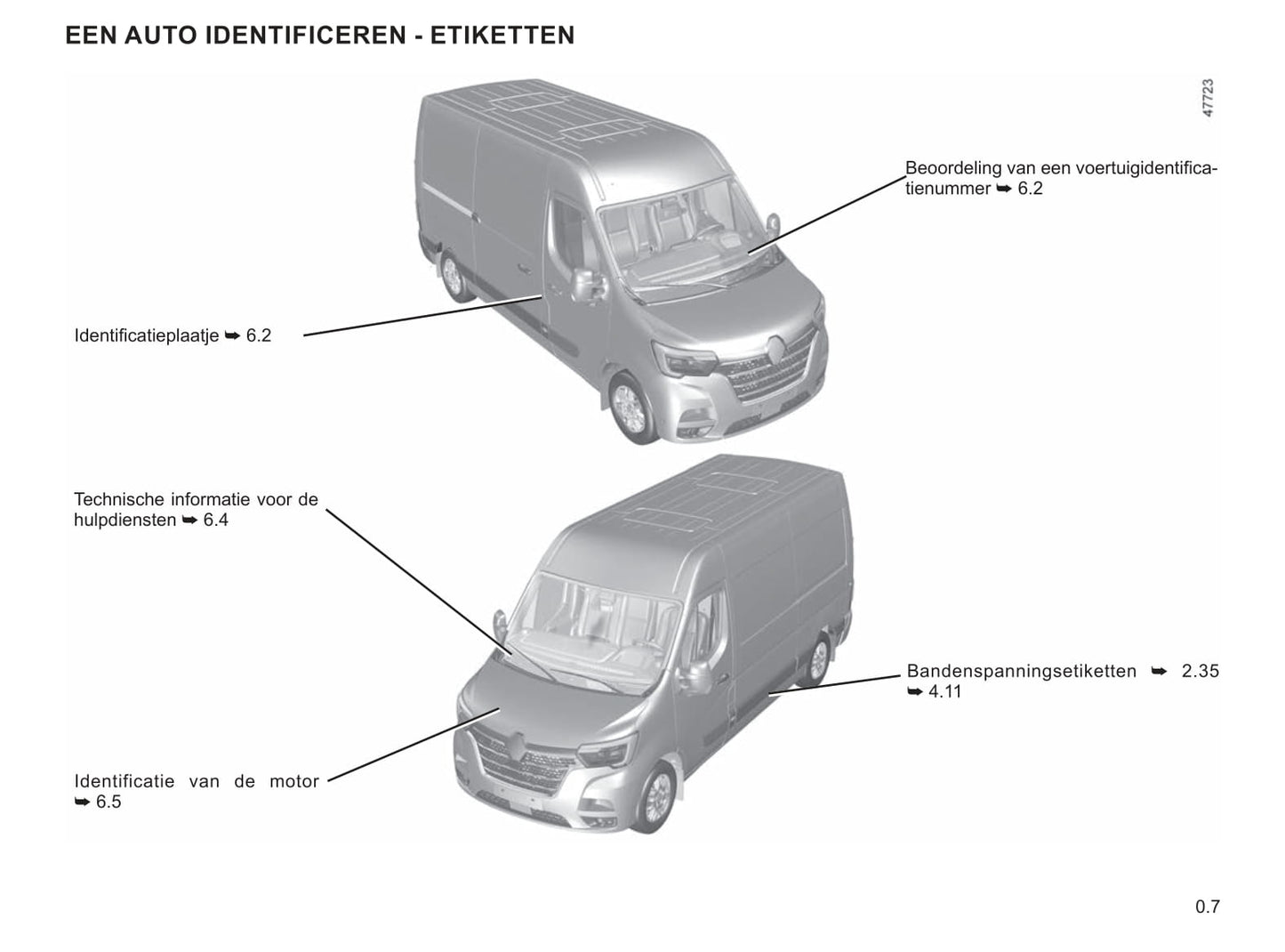 2019-2023 Renault Master Manuel du propriétaire | Néerlandais