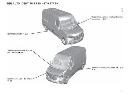 2019-2023 Renault Master Manuel du propriétaire | Néerlandais