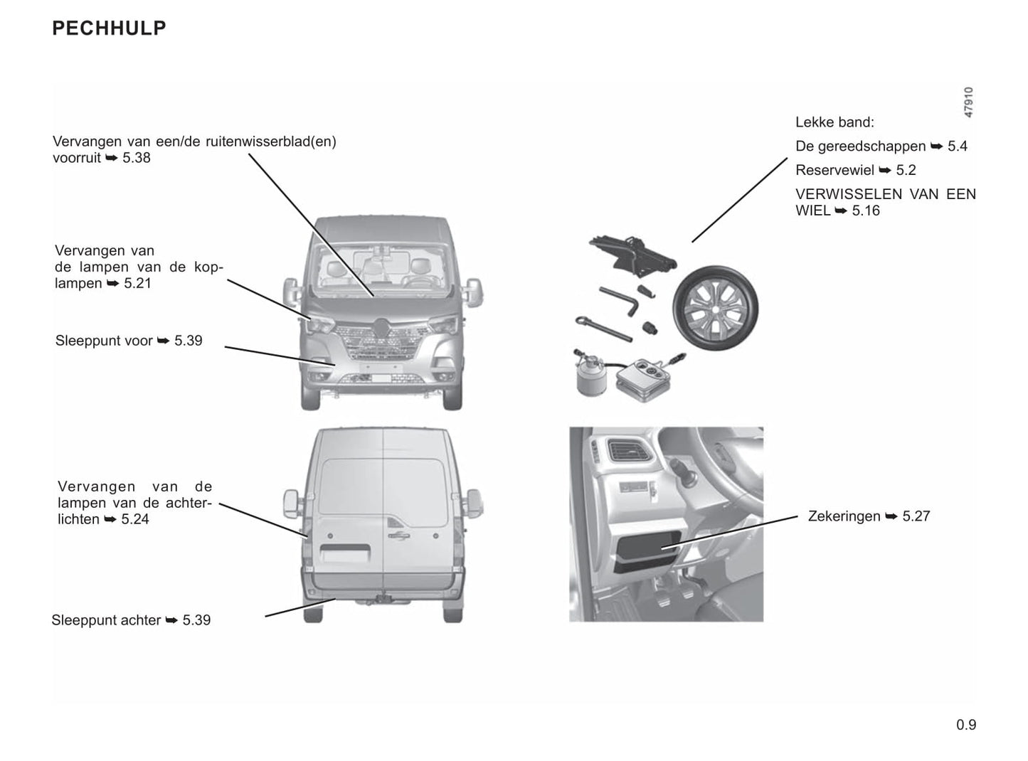 2019-2023 Renault Master Manuel du propriétaire | Néerlandais